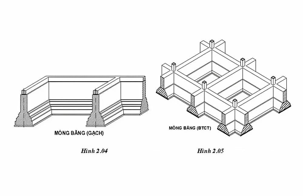Móng băng là gì? Cấu tạo, Ưu nhược điểm, Chi phí thi công 8 Cấu tạo của móng băng