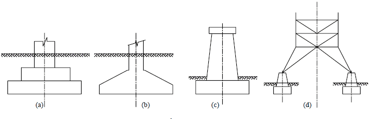 Quy trình thi công móng đơn